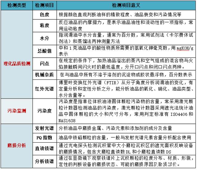 油液在線監(jiān)測在盾構(gòu)機上的應(yīng)用案例