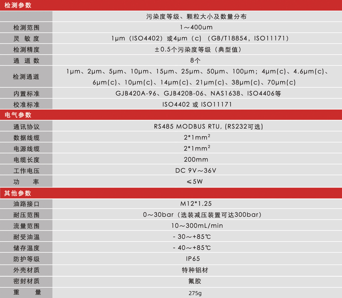小型化低成本污染度傳感器 | 高潔凈油液顆粒監(jiān)測解決方案圖6