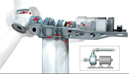 風(fēng)電齒輪箱潤(rùn)滑守護(hù)方案:在線油液監(jiān)測(cè)讓隱患無處藏身 圖3