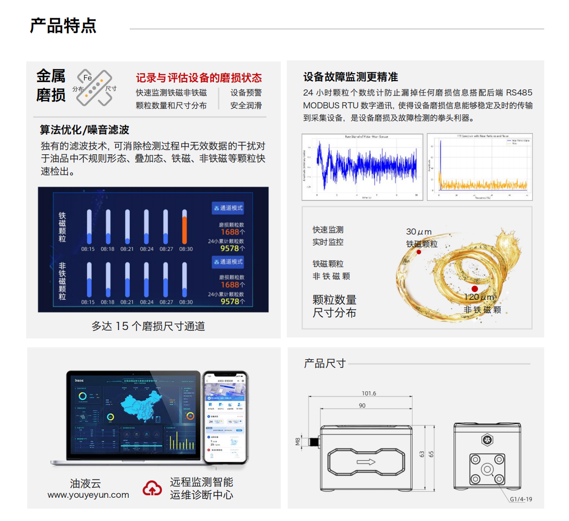 IFM-3油液金屬磨粒傳感器 產品特點