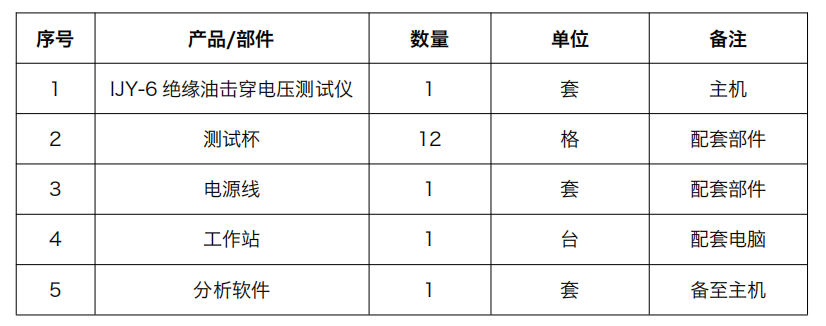 絕緣油介電強度(變壓器擊穿電壓性能)測定儀 IJY系列 配置
