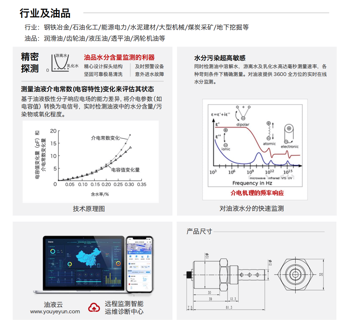 IFW-2B 油液含水率傳感器 產品特點
