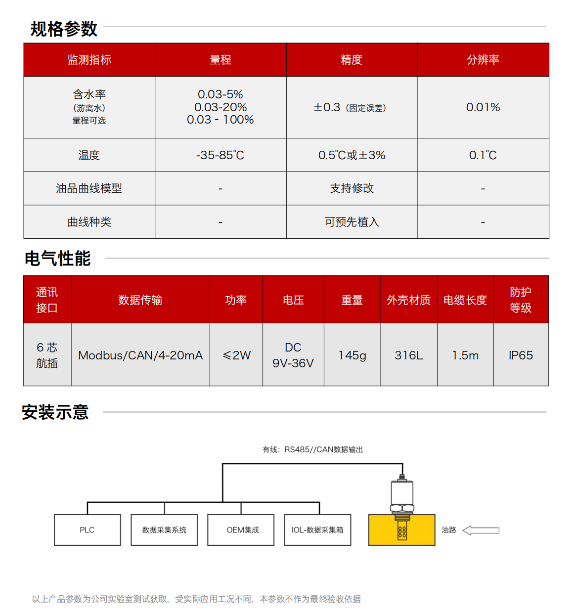IFW-2B 油液含水率傳感器 規格參數