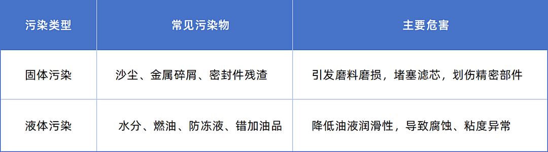 油液分析助力工業設備降本提效:從狀態監測到智能決策 圖2