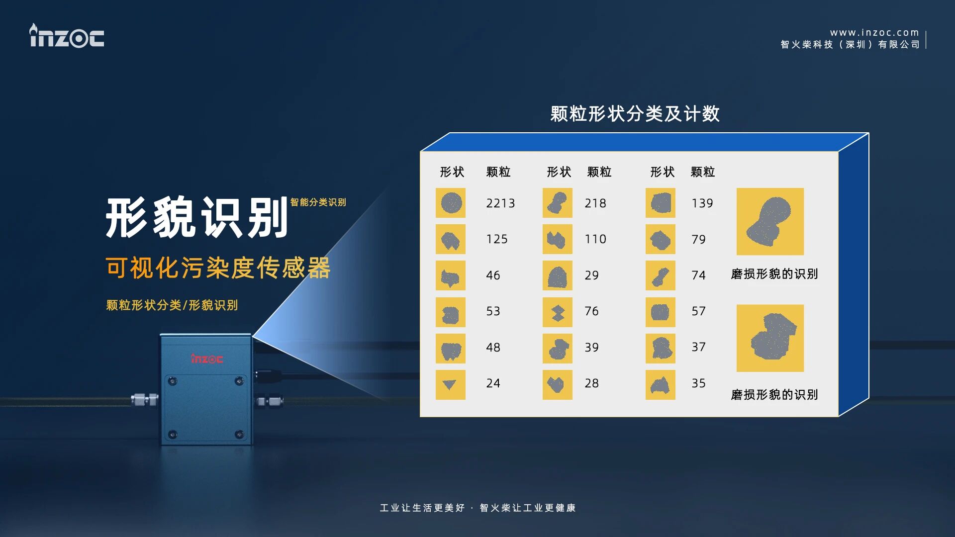 智火柴科技成功入選廣東省博士創新站，推動油液監測技術創新 圖9